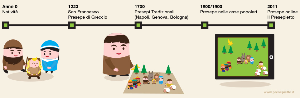 storia del presepe